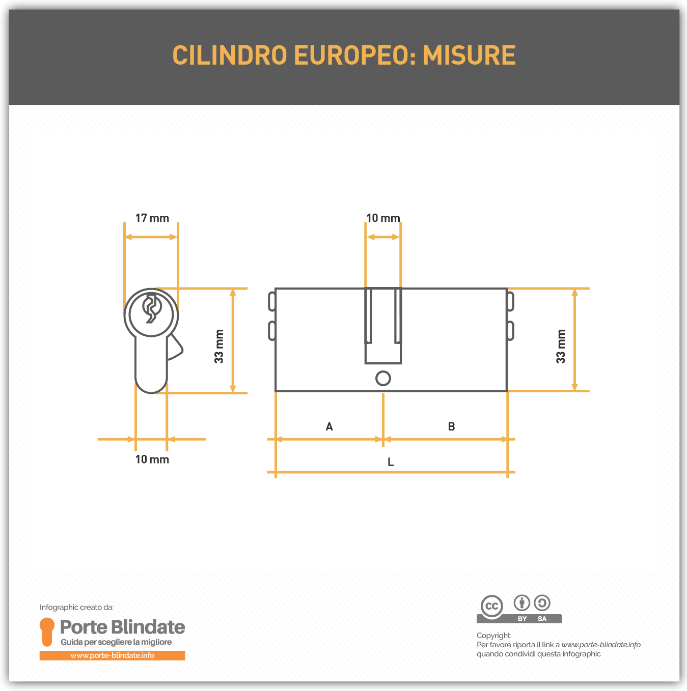 Schema delle misure di un cilindro europeo: semi-lunghezza A, semi-lunghezza B e lunghezza totale L