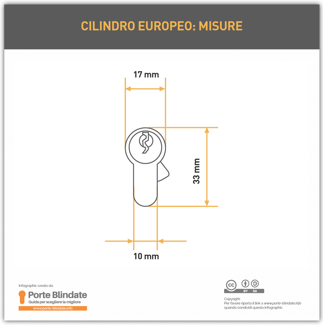 Misure standard del profilo di un cilindro europeo: 17 mm, 33 mm e 10 mm